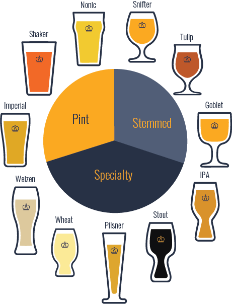 Type of beer deals glasses