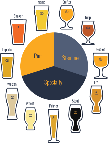 Beer Glassware Guide: Beer Glass Types and Uses