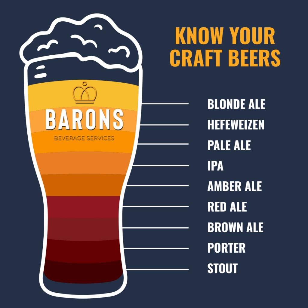 Beer Blog